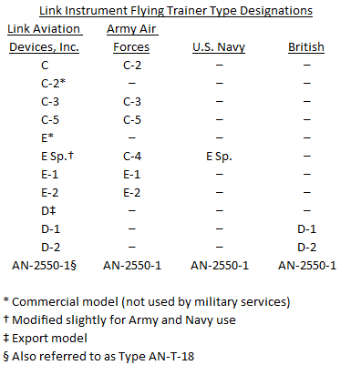 Link Instrument Flying Trainer Type Designations.png
