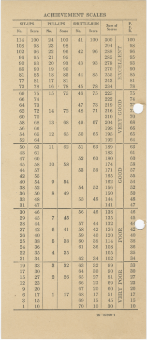 Army Air Forces Physical Fitness Test and Record Card - Part 2 (Reduced, Converted).png