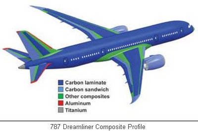 787 composite.jpg