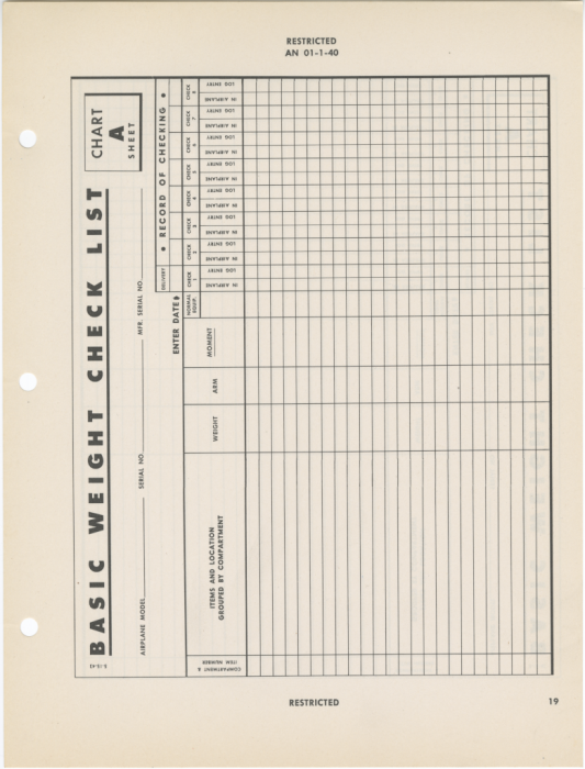 Chart A - Basic Weight Check List (Reduced).png