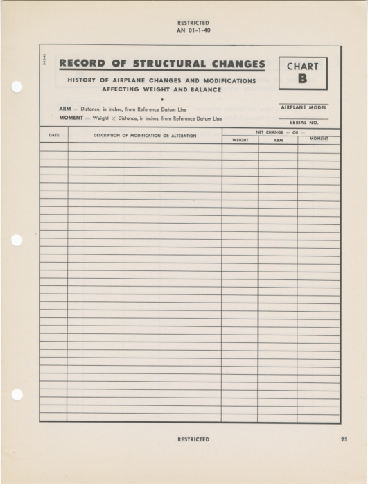 Chart B - Record of Structural Changes (Reduced).png