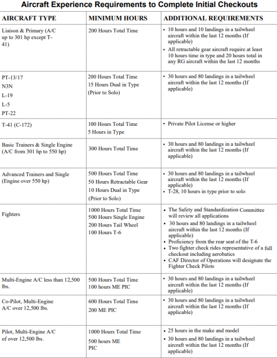 CAF Pilot Qual.png (123.9 KiB) Viewed 2328 times CAF Pilot Qual.png