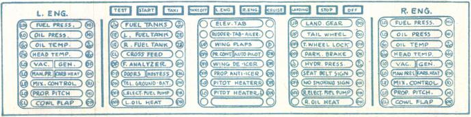 Tell Tale Instrument Board Panel.png