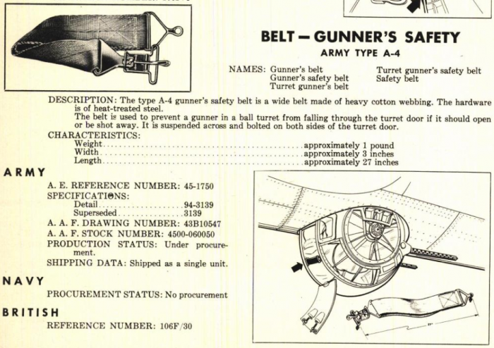 Belt – Gunner's Safety.png