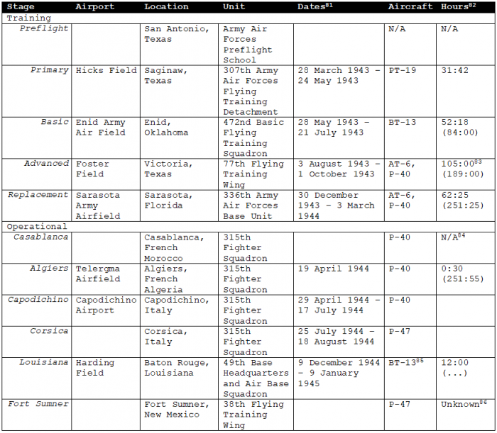 Keep Up Your Humor and Airspeed Assignment Table.png (66.37 KiB) Viewed 6956 times Keep Up Your Humor and Airspeed Assignment Table.png