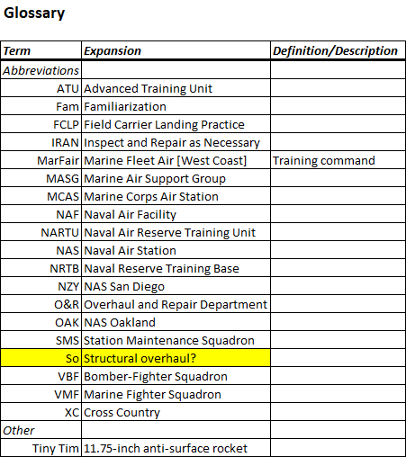 FG-1 Aircraft Log Book Glossary Table.png