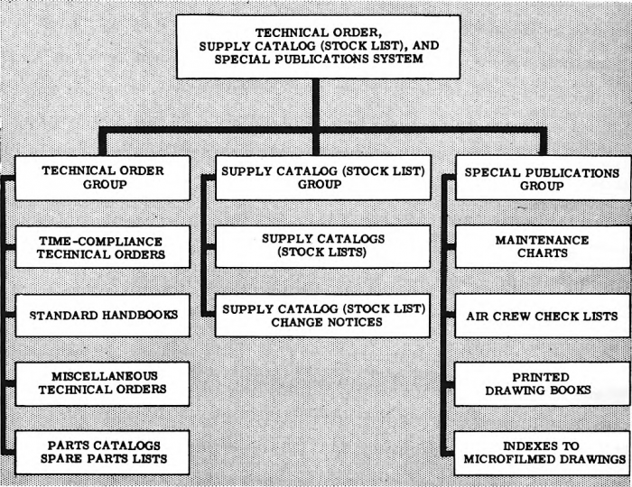 Major Groups and Types of Publications (Cropped, Reduced, Converted).png